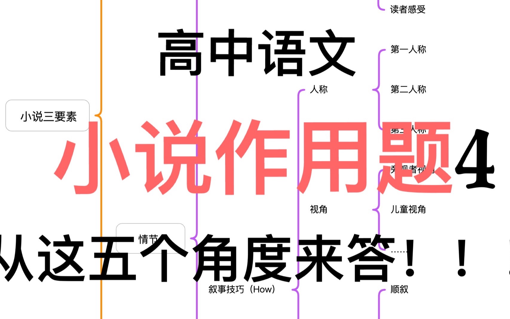 [图]高考小说阅读理解作用题《到梨花屯去》《赵一曼女士》