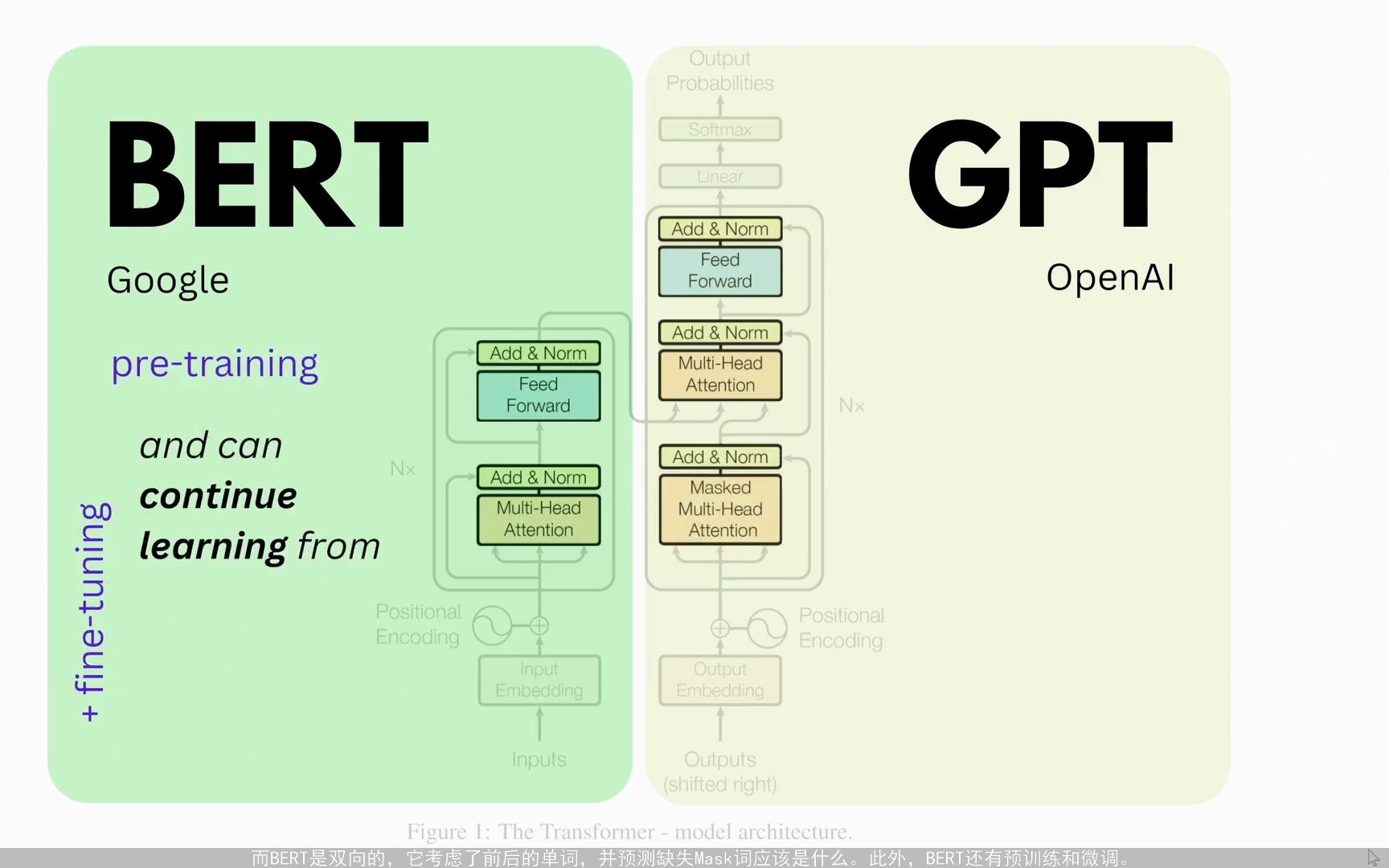 2分钟解释BERT和GPT所用的技术框架异同哔哩哔哩bilibili