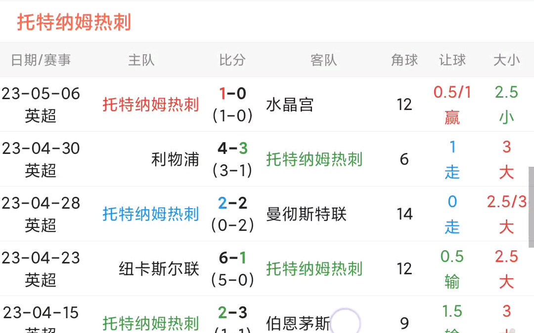 5.13/竞彩扫盘.红黑勿怪,主推003胜胜+007客胜+024让负,久伴三连才有动力,希望各位助力支持.哔哩哔哩bilibili