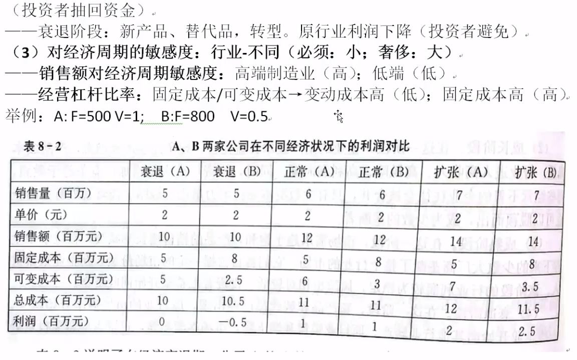 投资学 第六部分 透过公司财务分析了解基本面哔哩哔哩bilibili