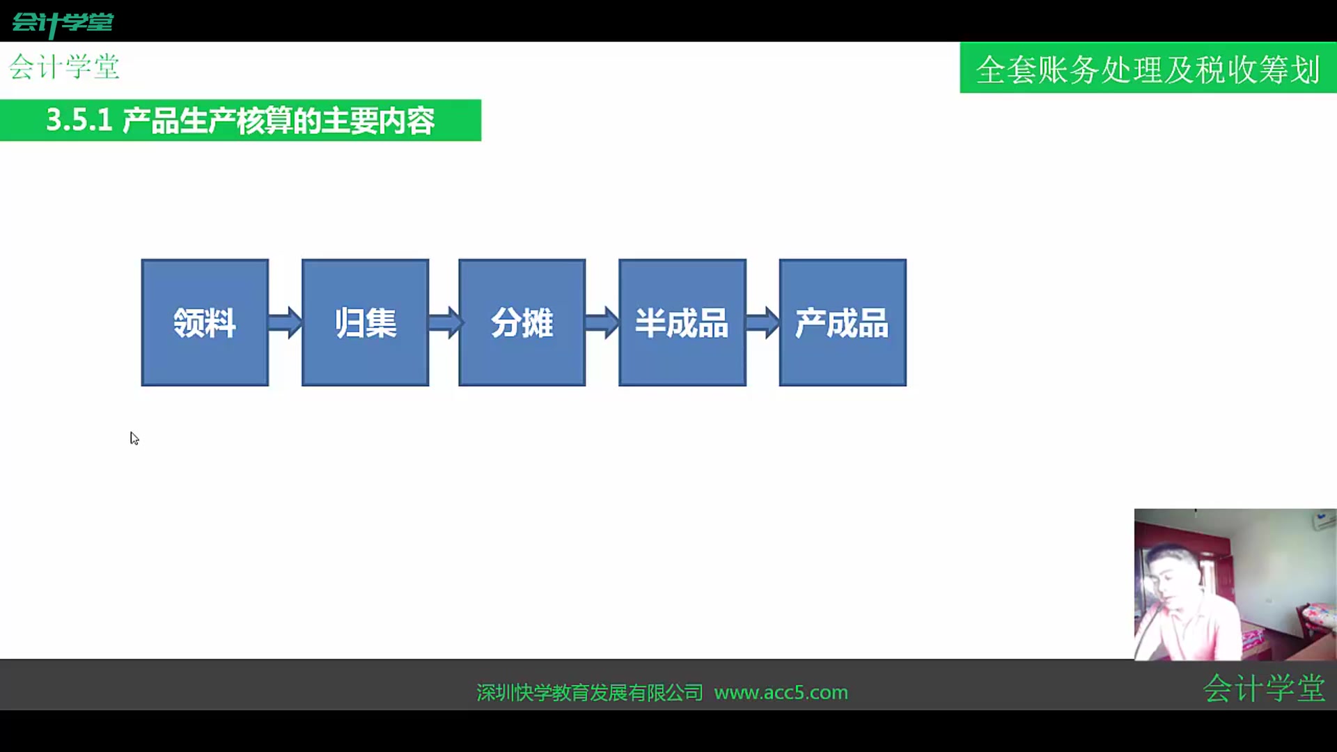 小微企业财务审计小微企业税务筹划小微企业免征增值税的会计分录哔哩哔哩bilibili