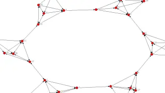 ucinet三天写论文！凝聚子群实战