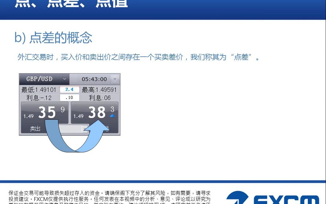 【威力社区】【FXCM 福汇教育资源】外汇交易基础哔哩哔哩bilibili