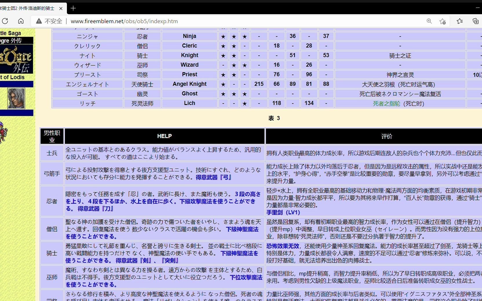 [图]皇家骑士团外传 职业分析 34r个人版