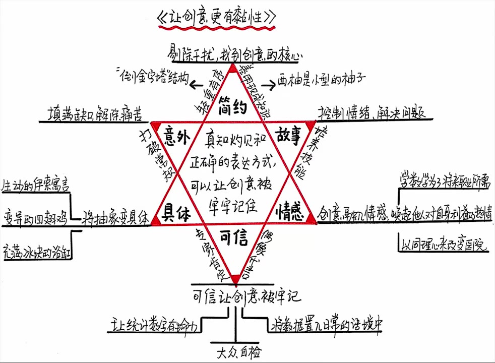 【听书】《让创意更有黏性》创意直抵人心的六条路径哔哩哔哩bilibili