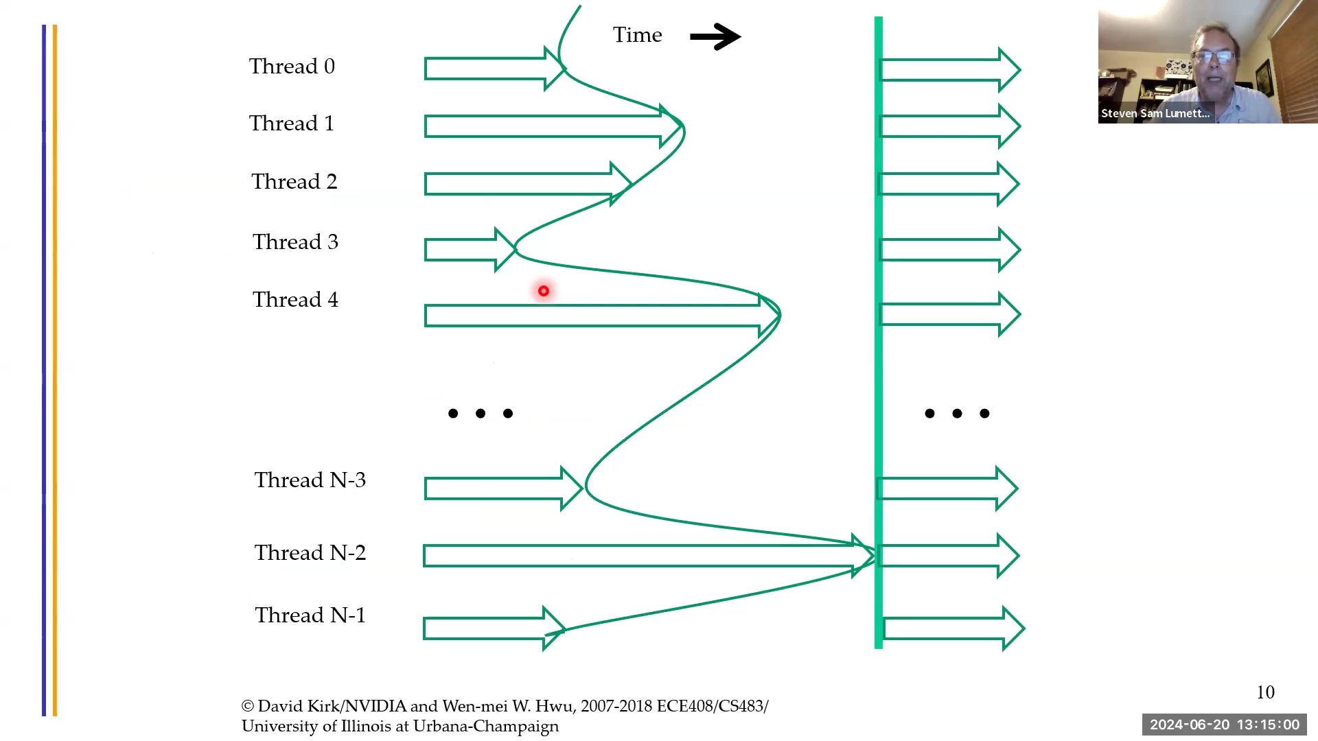 applied parallel programming-lecture 8