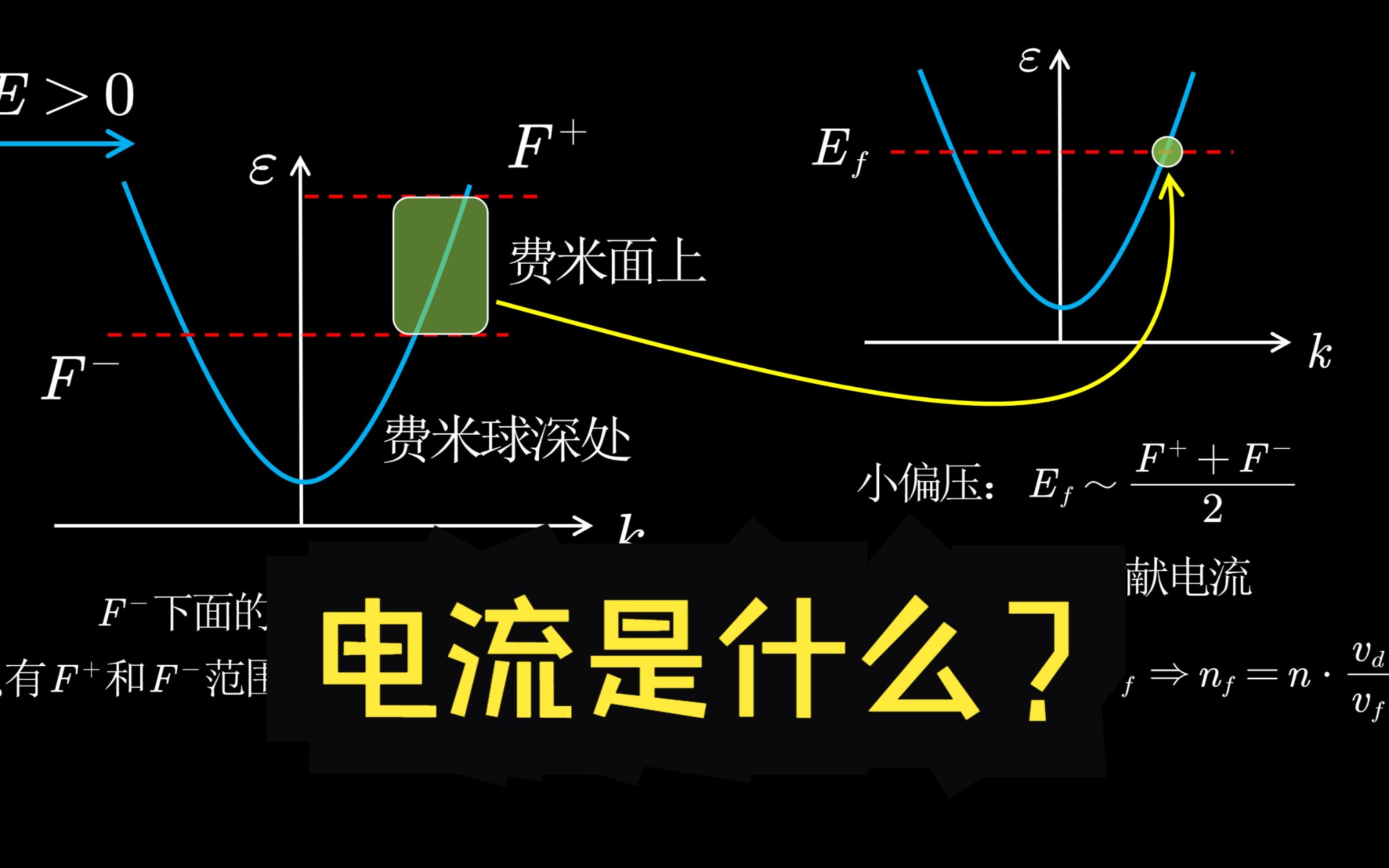 [图]【电阻是什么？】电流和电压是什么？电流到底是漂移还是扩散？