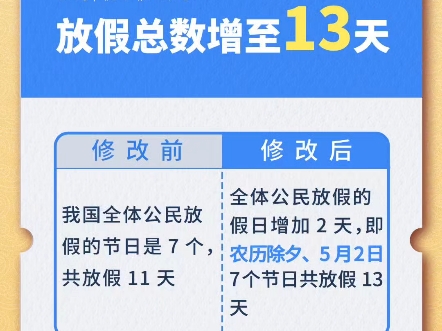 2025年放假安排来了法定节假日增加2天(除夕和5月2日)哔哩哔哩bilibili