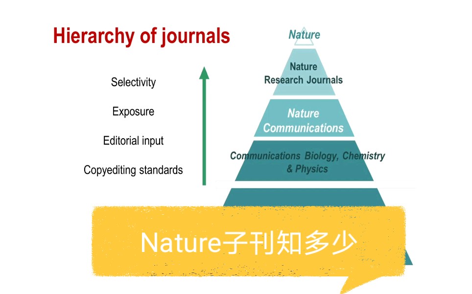 [图]Nature子刊有多少？Nature系列期刊等级？3分钟整明白！