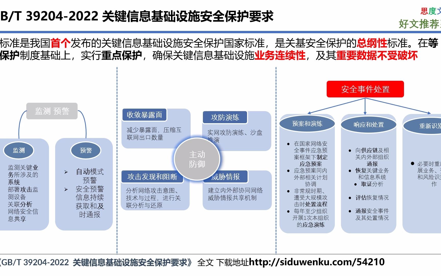 39. 39204 关基信息基础设施保护要求 安全事件处置哔哩哔哩bilibili