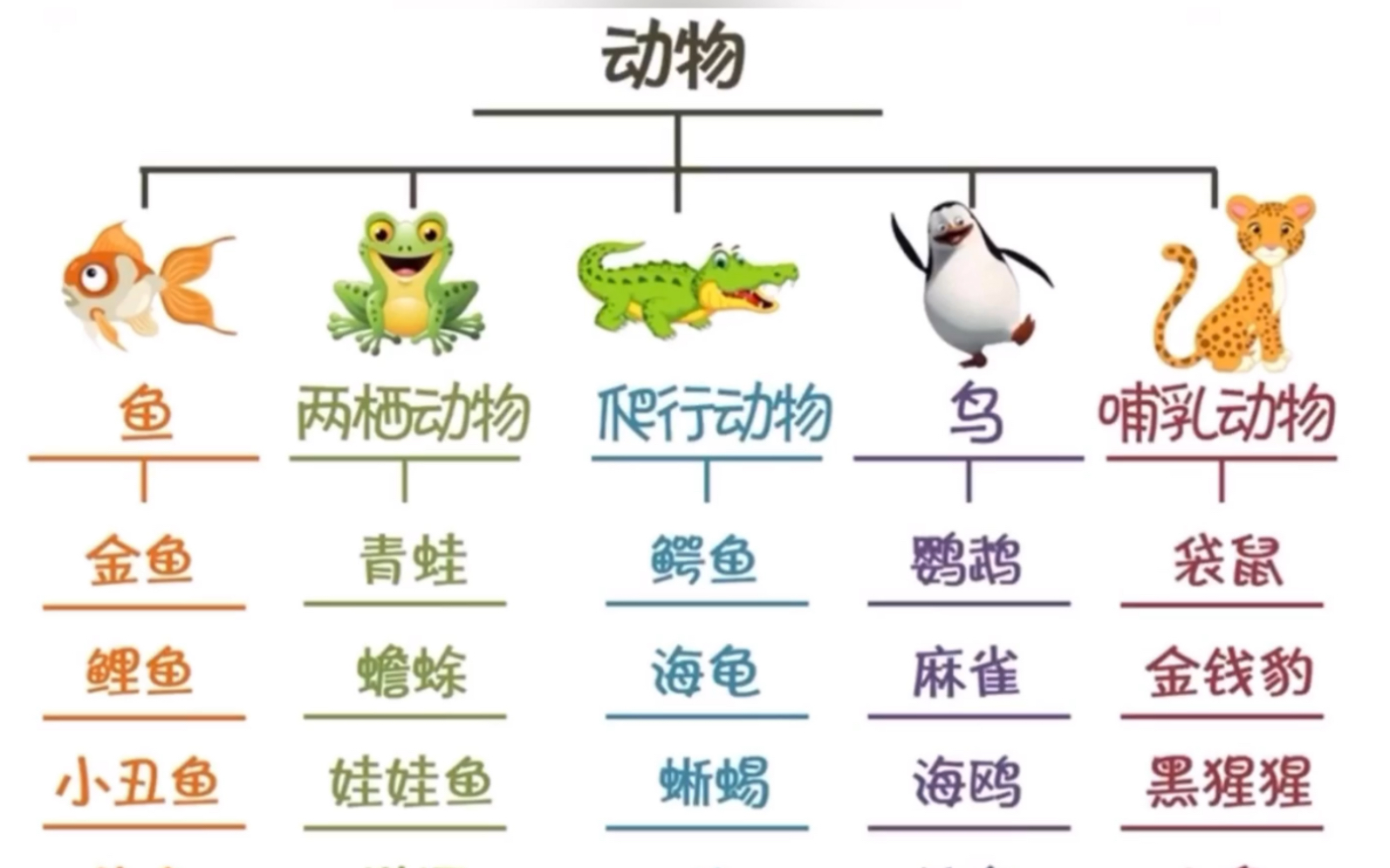 思维导图之树形图绘制步骤哔哩哔哩bilibili