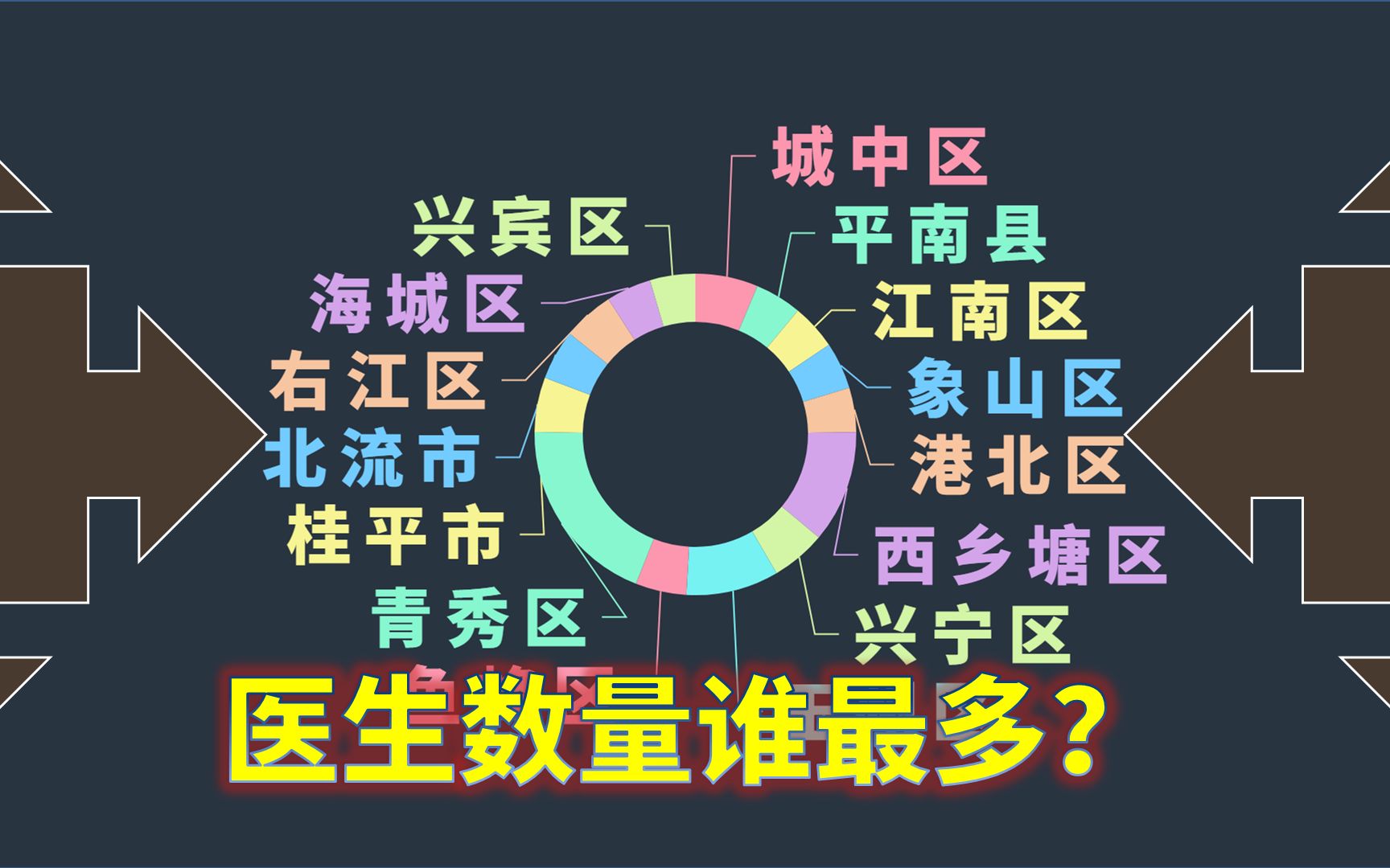 广西医生数量最多区县,青秀区、西乡塘区、玉州区?哔哩哔哩bilibili