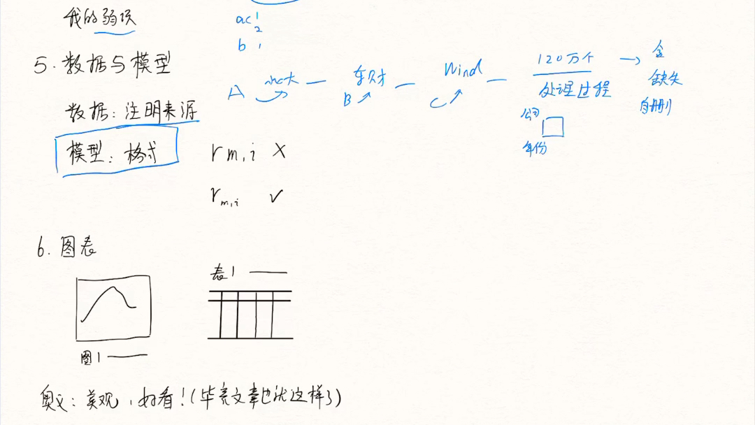 【写给论文初学者】的一些小感悟哔哩哔哩bilibili