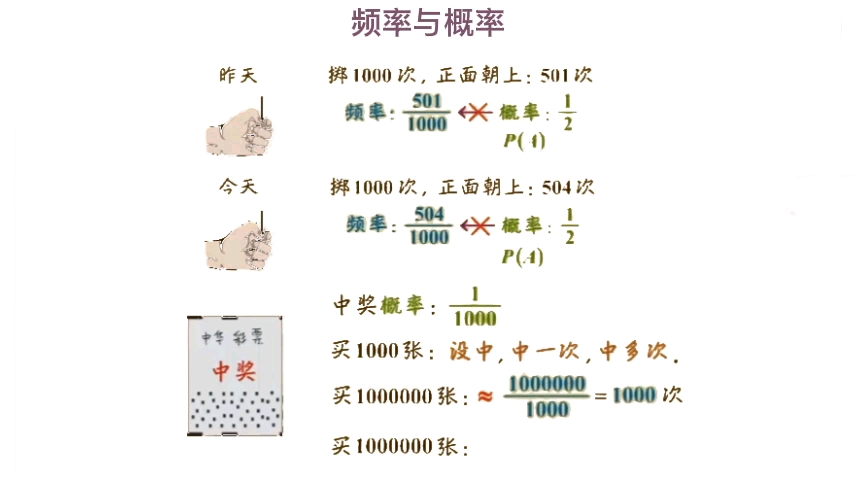 [图]关于频率与概率