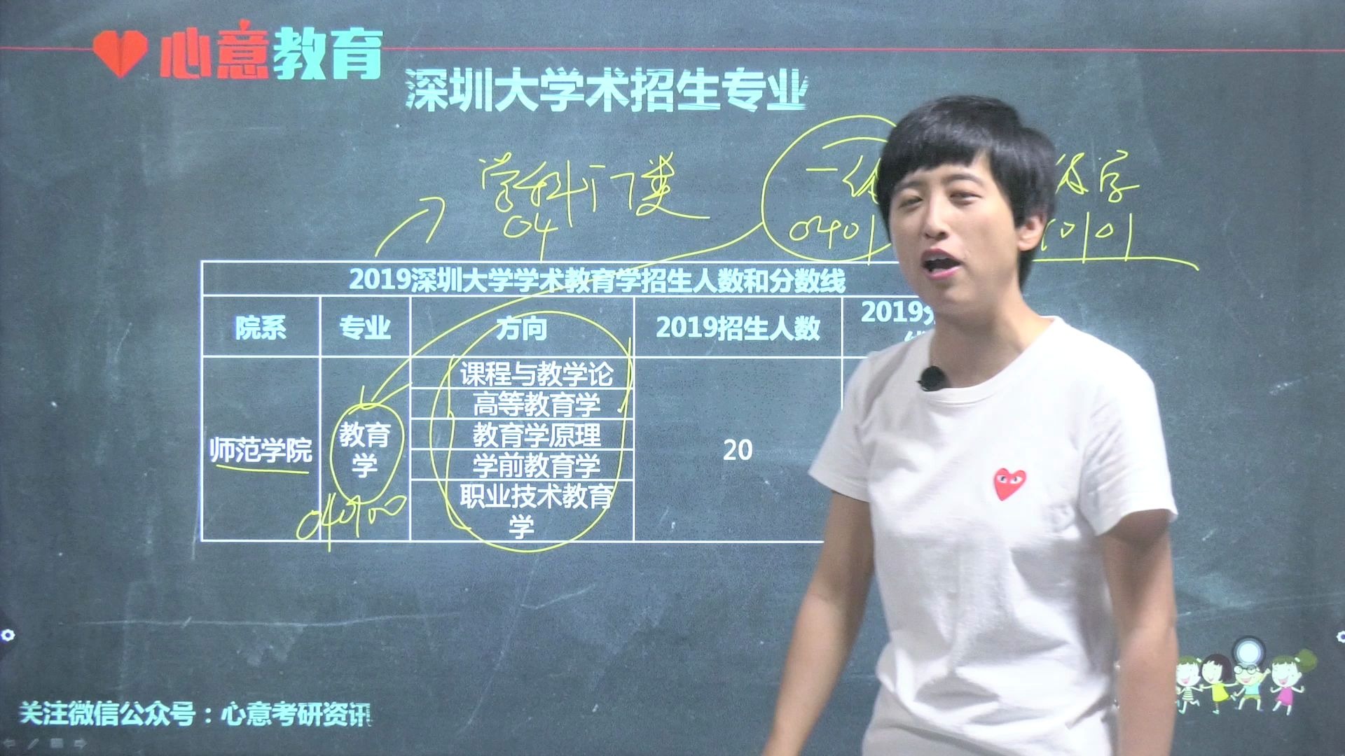 教育学考研心意教育2021年深圳大学311备考指导课网课试听课哔哩哔哩bilibili