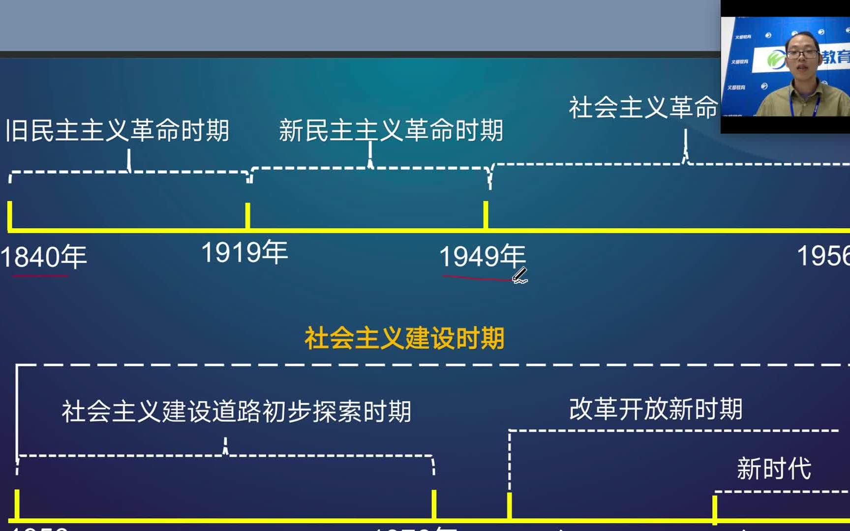 中国近现代史纲要考情分析及重要时间轴线索解析哔哩哔哩bilibili