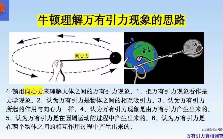 [图]马海飞的万有引力真相调查报告第17期。理解万有引力现象的正确思路。