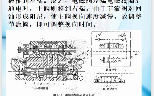 8.电液换向阀哔哩哔哩bilibili