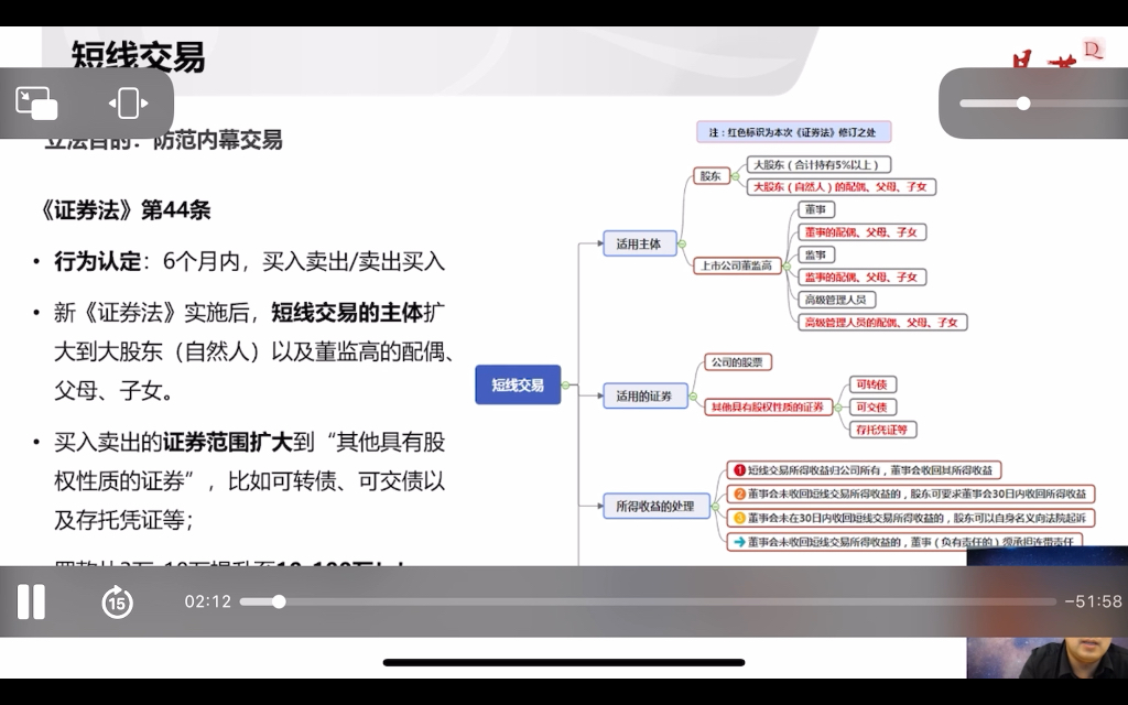 资本市场规则之短线交易哔哩哔哩bilibili