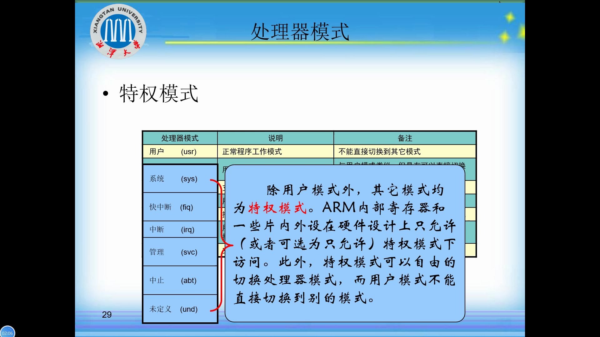 ARM7体系结构2哔哩哔哩bilibili