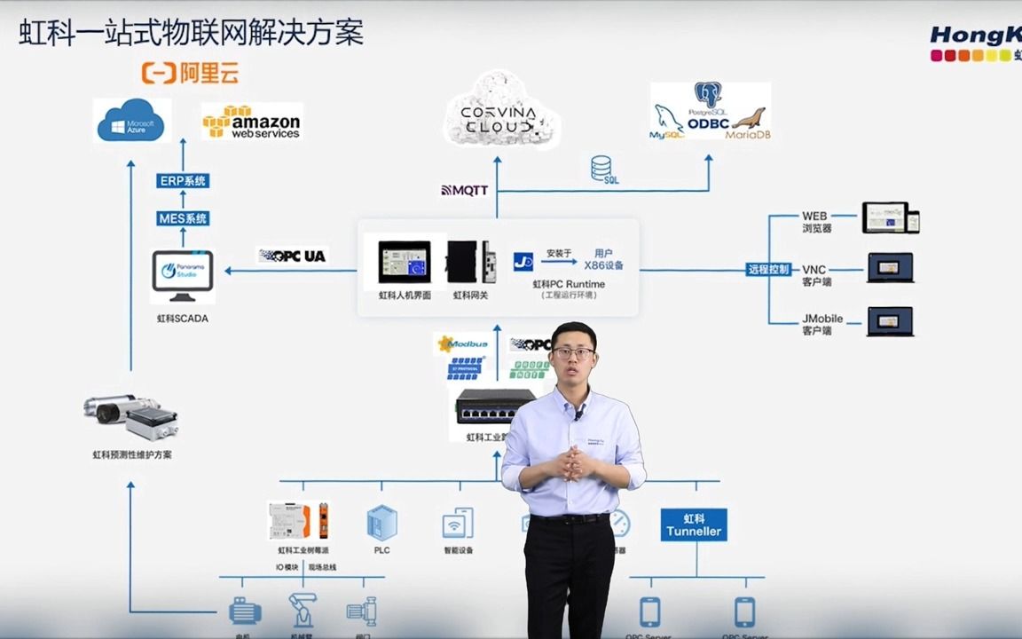 [图]赋能企业数字化转型的一站式物联网解决方案