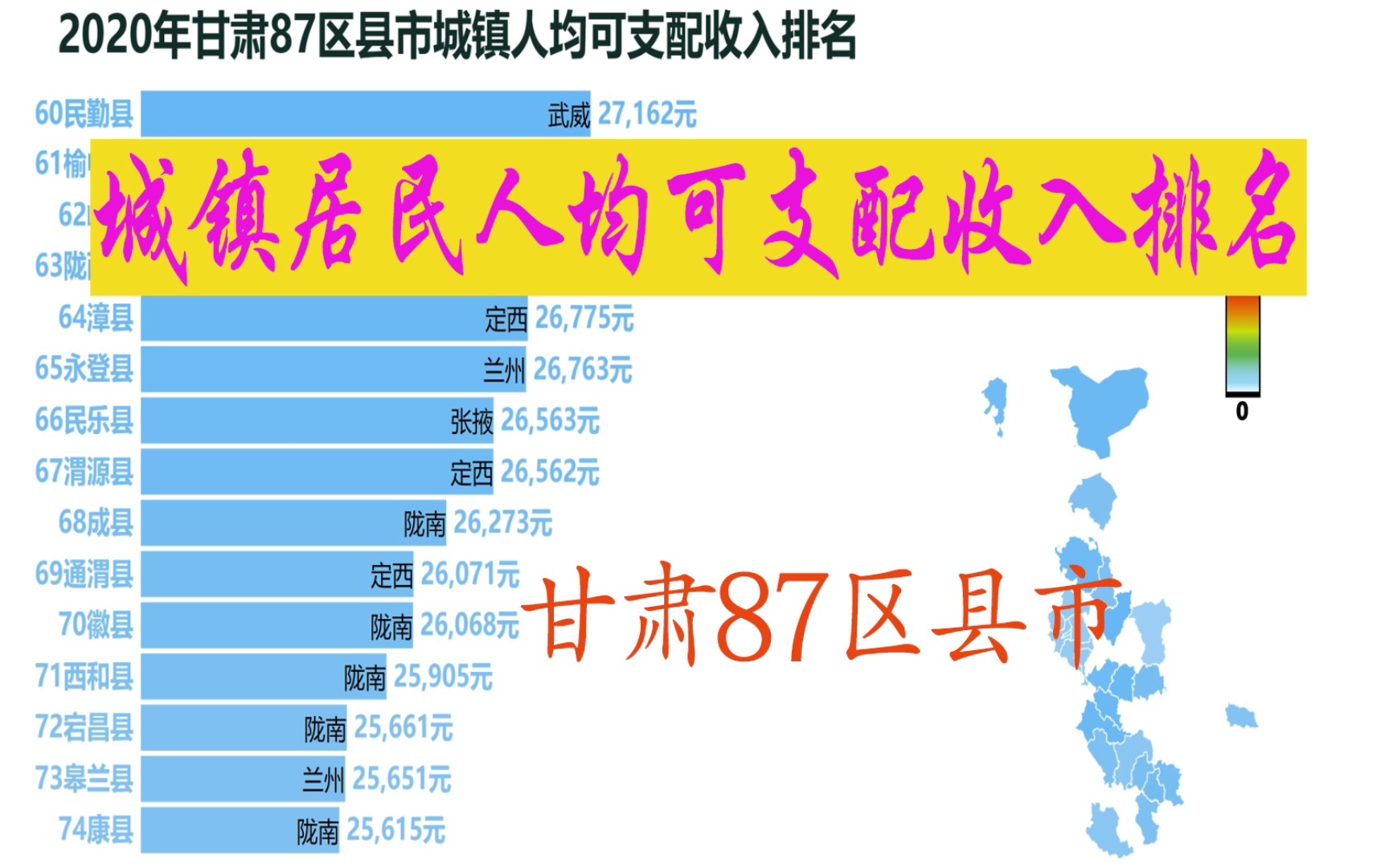 2020甘肃87区县市城镇居民人均可支配收入排名!哔哩哔哩bilibili