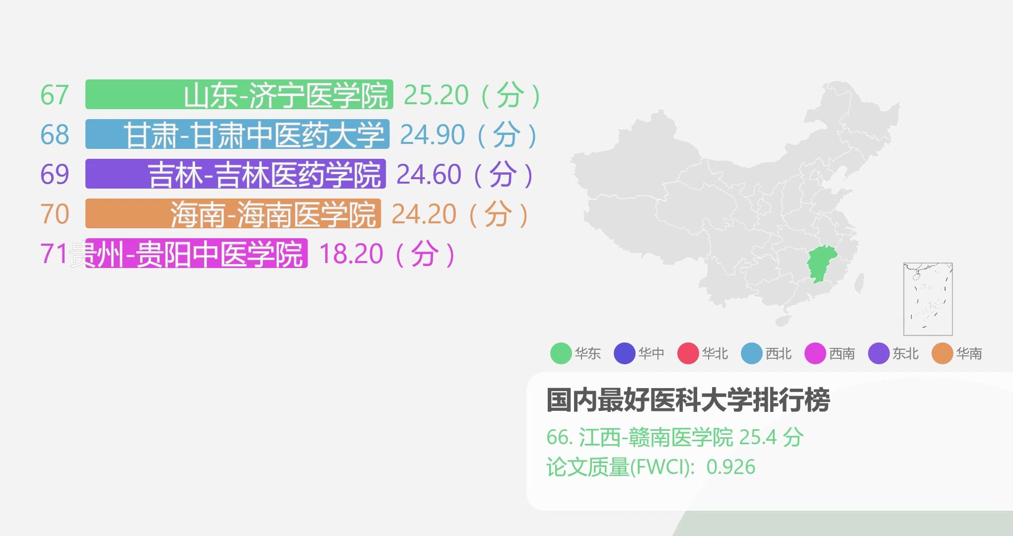 国内最好医科大学排行榜,南京医科大学好强哔哩哔哩bilibili