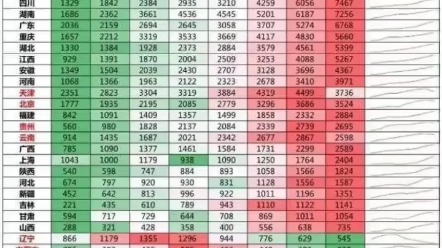 恒大负债2万亿,在城投17万亿面前不在一个量级,期望各地城投不要暴雷哔哩哔哩bilibili