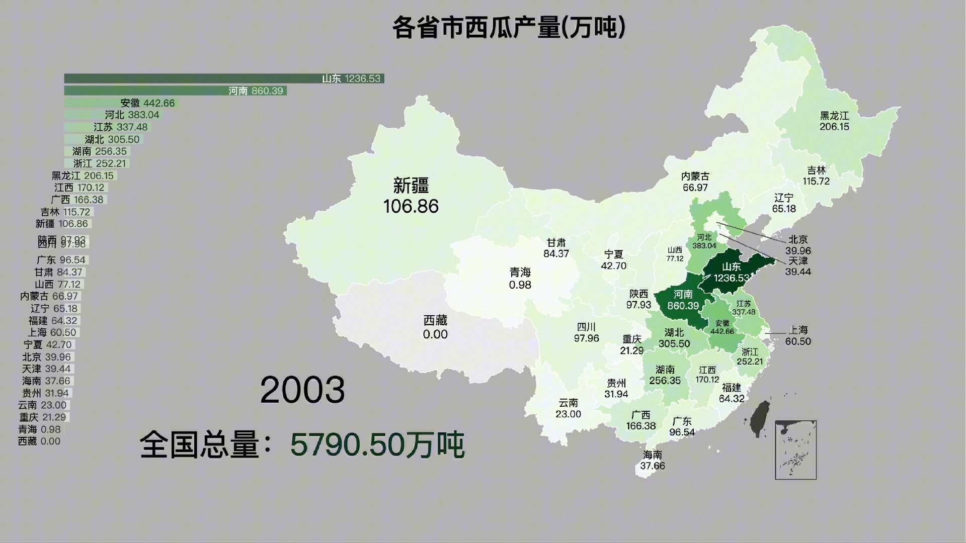 各省市历年西瓜产量哔哩哔哩bilibili