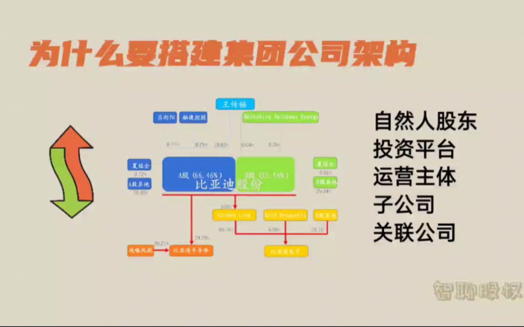 创业公司为什么要搭建集团公司架构哔哩哔哩bilibili