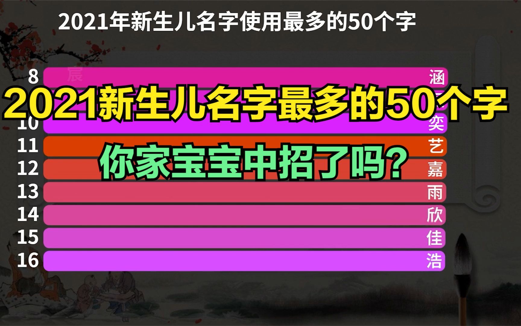 2021年新生儿名字使用最多的50个字,看看你家宝宝重名了吗?哔哩哔哩bilibili