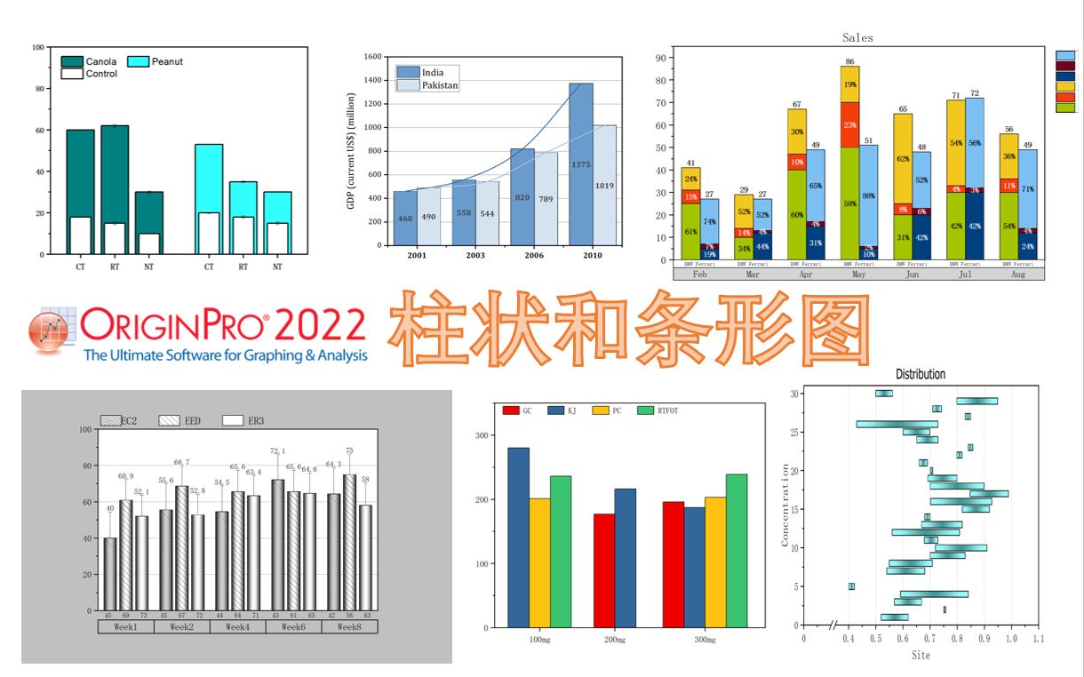 [图]Origin绘图教程——柱状和条形图