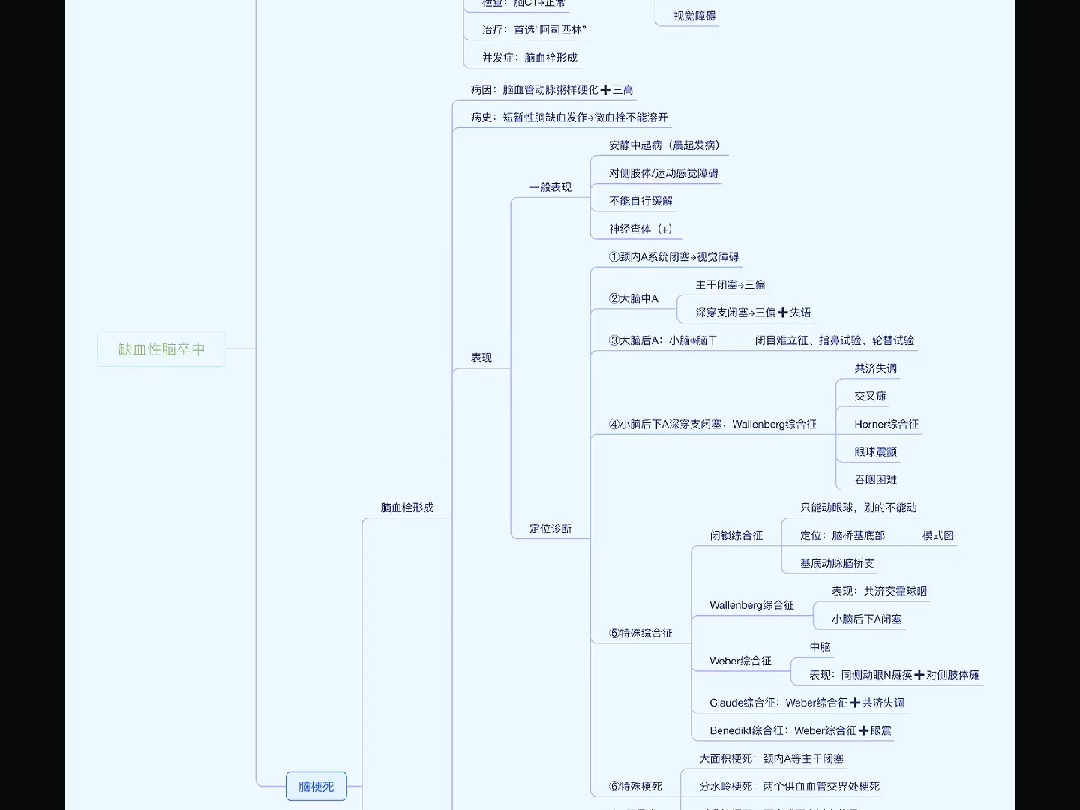 脑中风思维导图图片