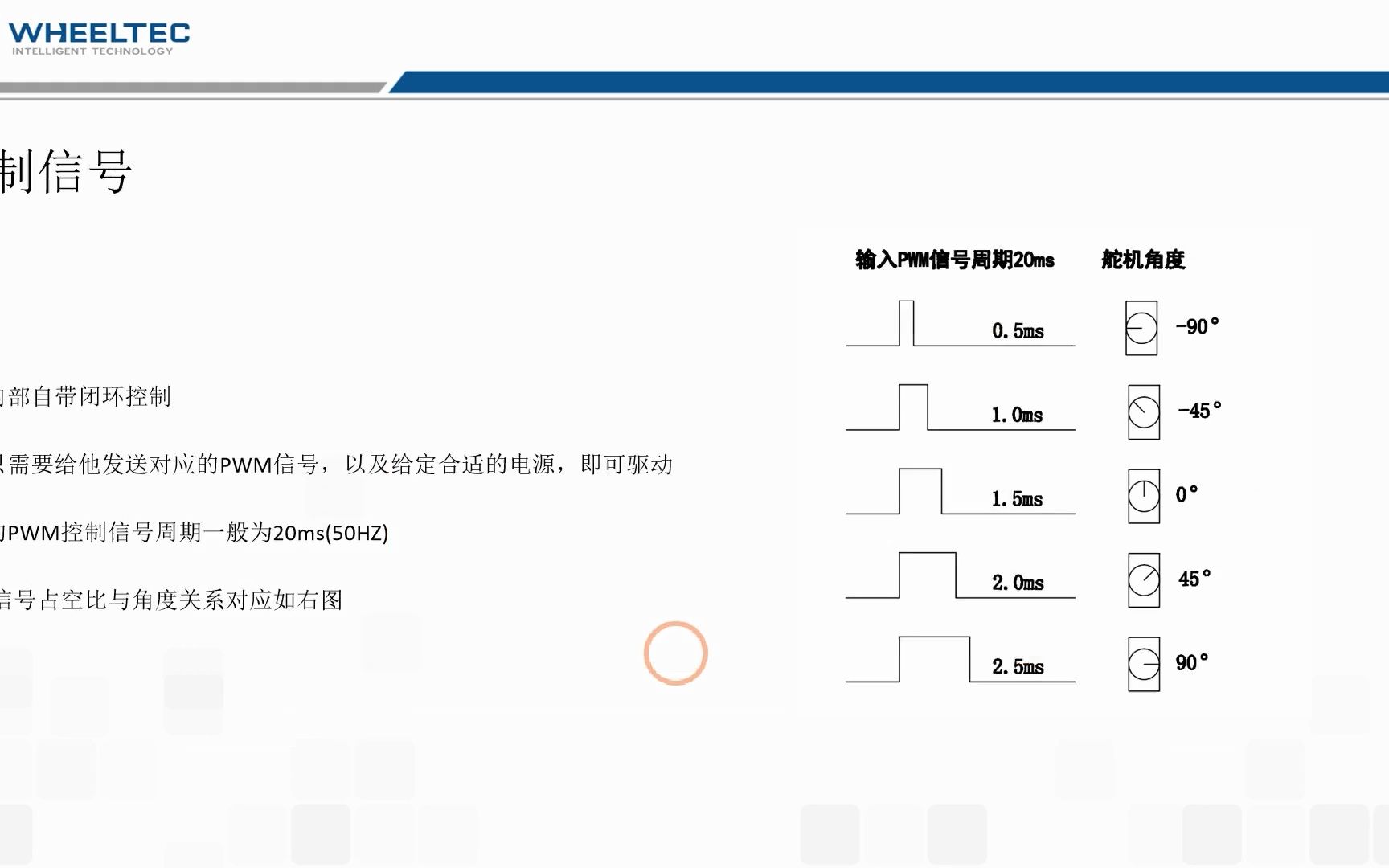 8.舵机的基本原理哔哩哔哩bilibili