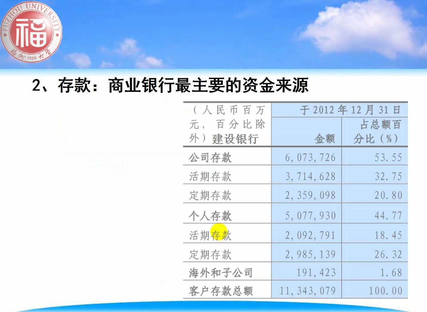 第五章视频4商业银行的负债业务哔哩哔哩bilibili