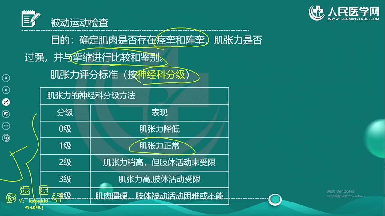 2025康复医学治疗初级师 【人民医学网】2025康复医学 专业实践能力哔哩哔哩bilibili