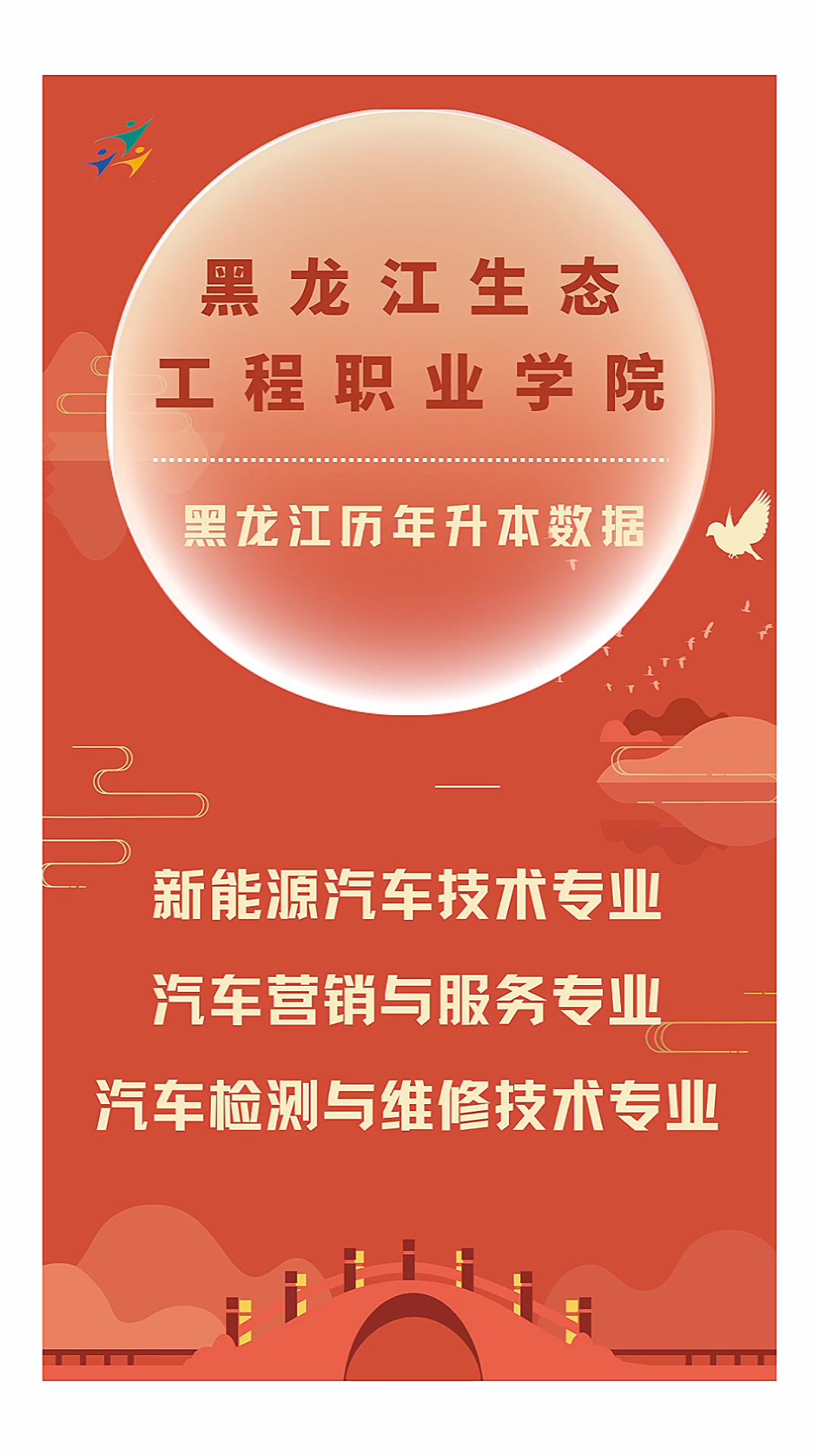 黑龙江生态工程职业学院,新能源汽车技术专业,汽车营销与服务专业,汽车检测与维修技术专业,统招专升本,20192021录取分数哔哩哔哩bilibili