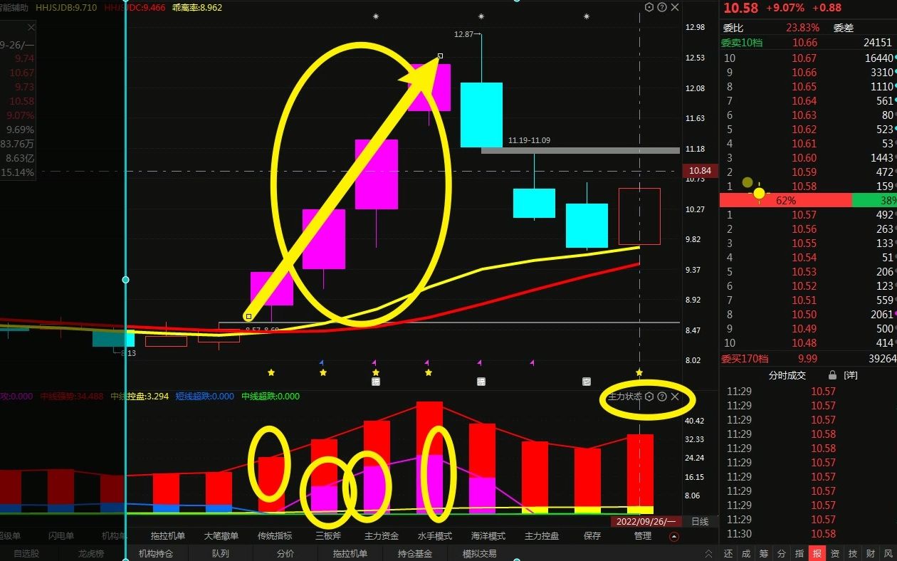 9月26号浙江世宝,主力资金最新分析,新一轮反弹行情来了吗?哔哩哔哩bilibili