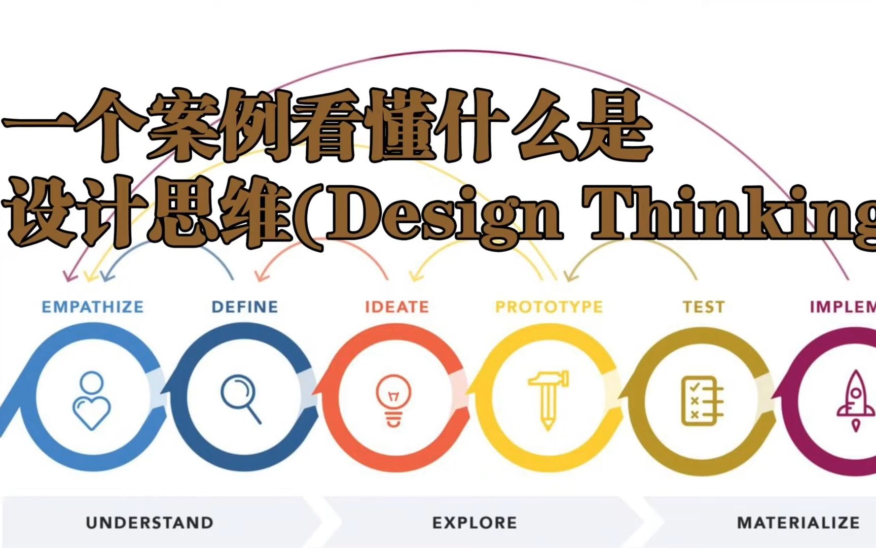 【工业设计杂谈】一个案例让你看懂什么是设计思维(Design Thinking)哔哩哔哩bilibili