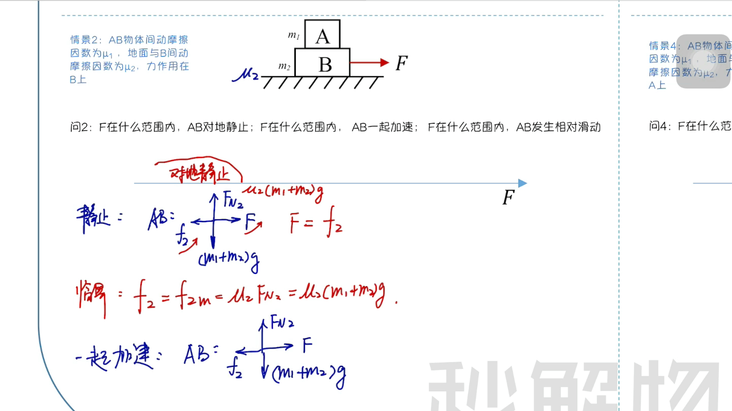 [图]动力学临界 板块模型 情景2