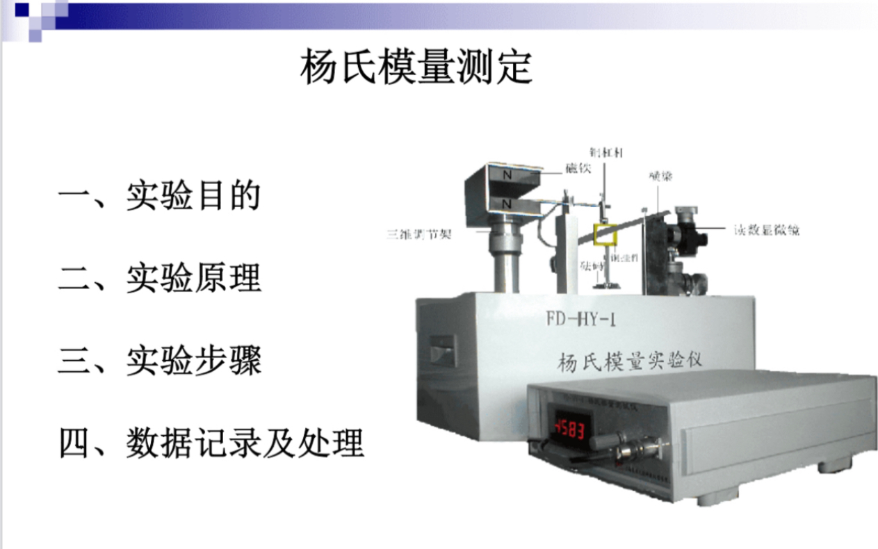 【大学物理实验】杨氏模量哔哩哔哩bilibili
