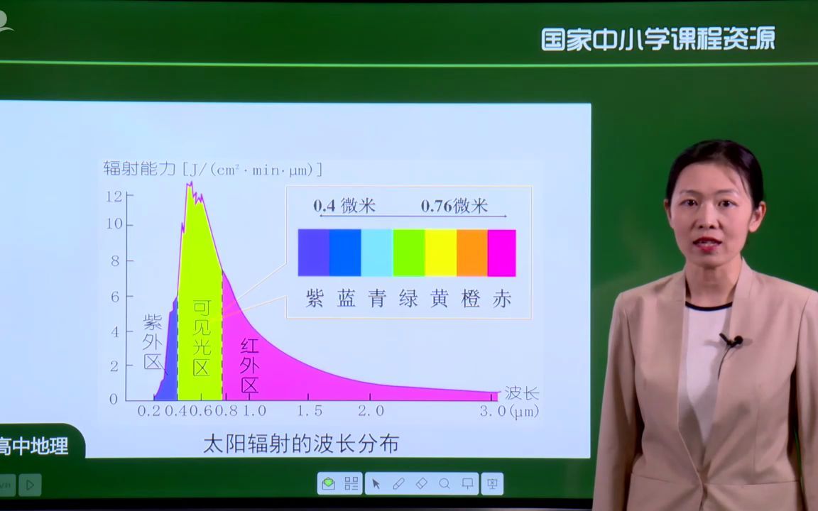 [图]新教材1.2 太阳对地球的影响[高清版]