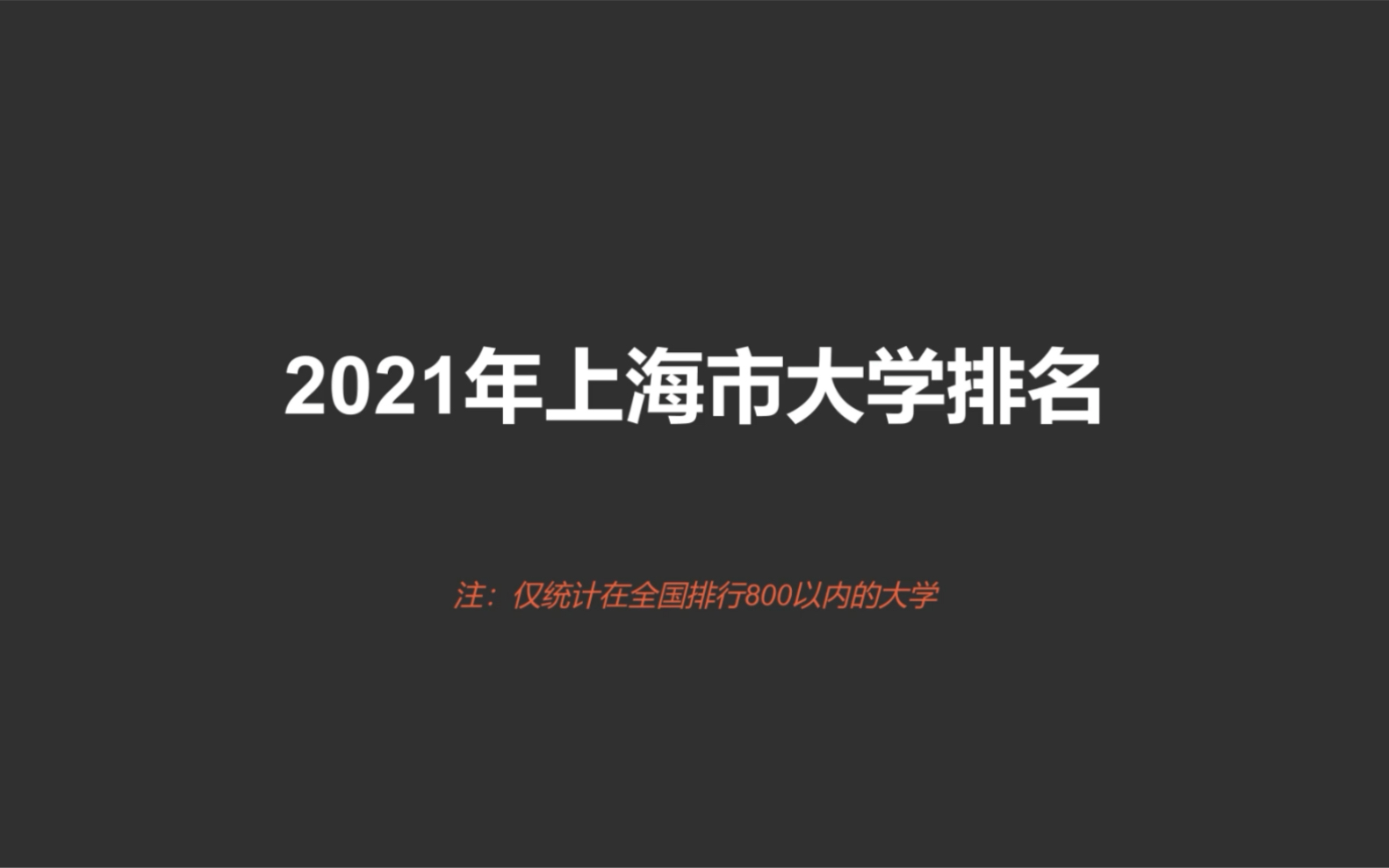 2021上海市大学排名哔哩哔哩bilibili