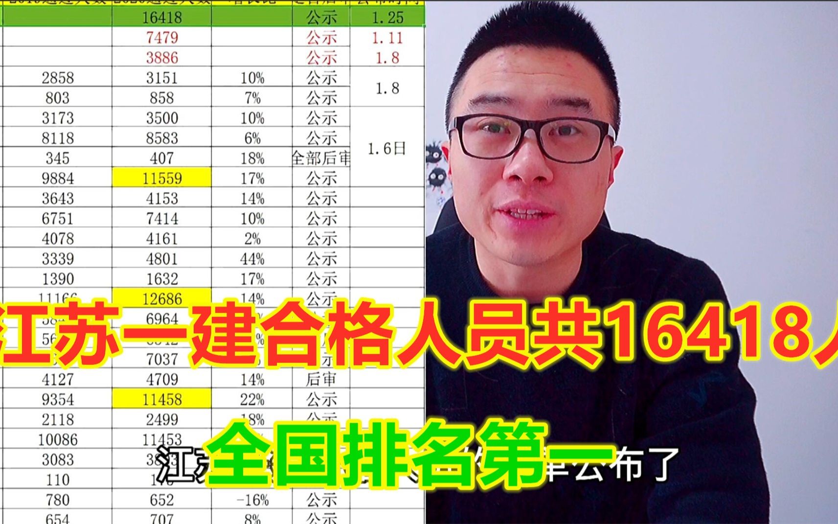 江苏一建合格人员共16418人,全国排名第一,公示结束4天后可打印成绩哔哩哔哩bilibili