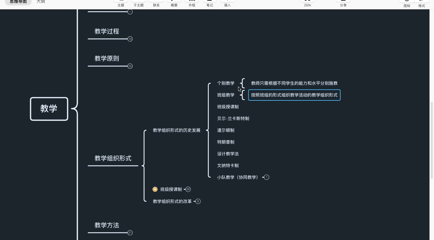 【教育学311】教原教学组织形式、方法与评价及其改革哔哩哔哩bilibili
