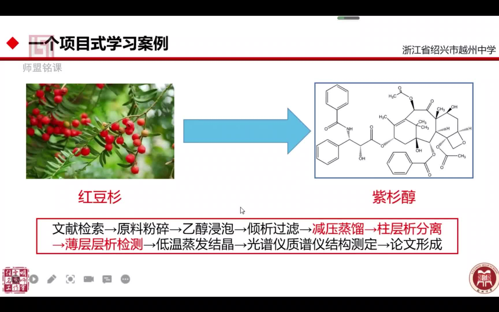 学科理解下的创新实验与思维课堂哔哩哔哩bilibili