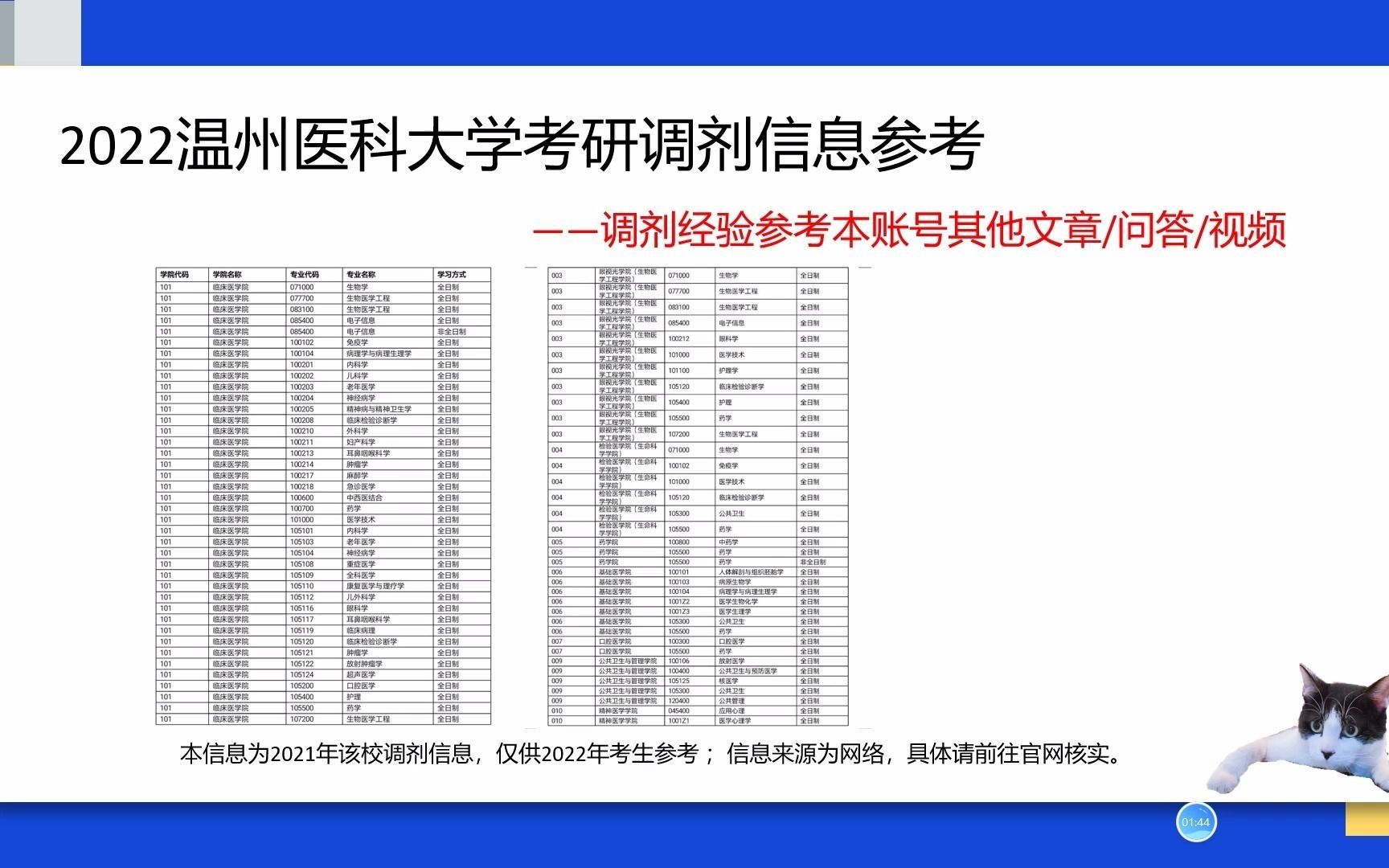 温州医科大学研究生考研调剂信息、电子信息考研调剂信息、眼科考研调剂信息哔哩哔哩bilibili