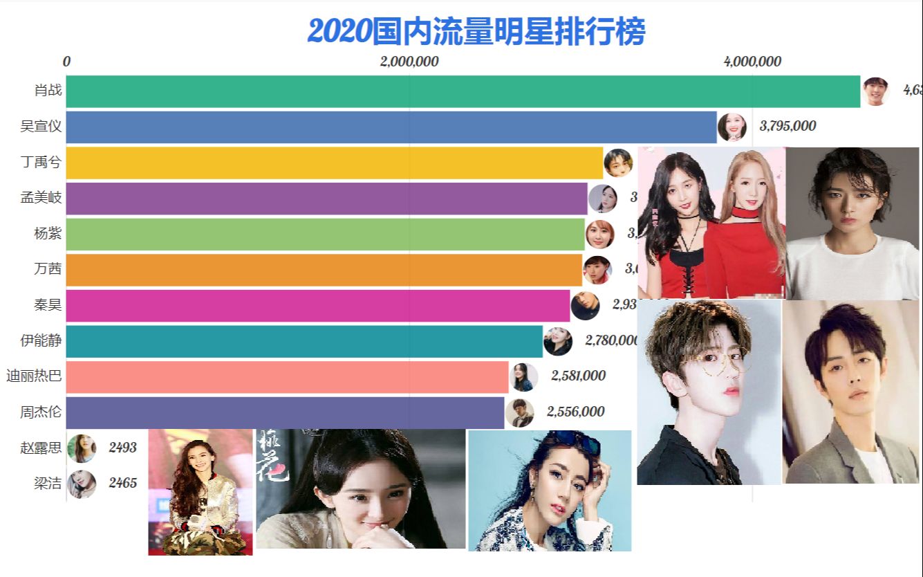 中国取消明星艺人榜单图片