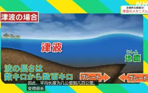 NHK：海啸的知识科普