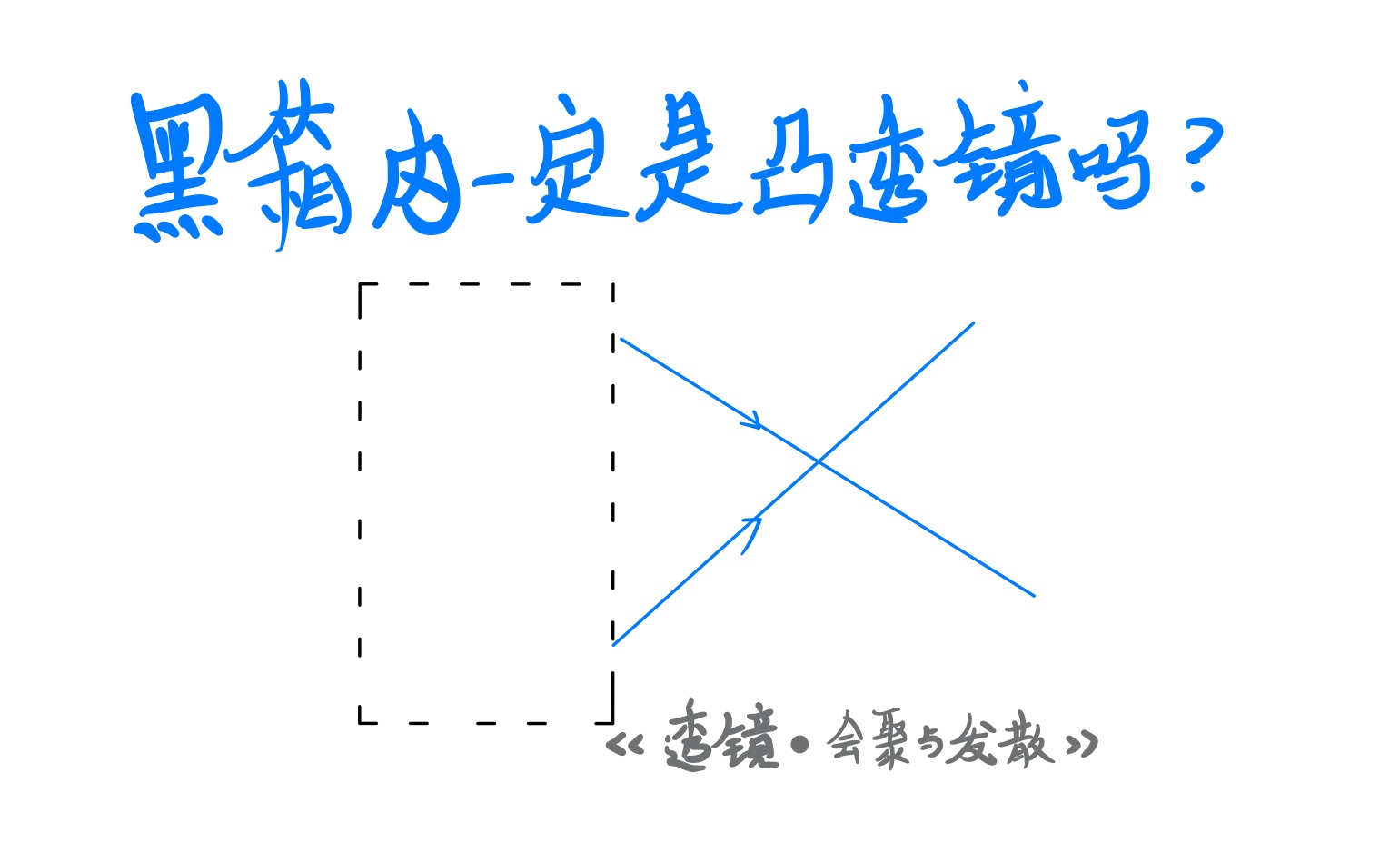 4.2【透镜】第二讲:会聚和发散(易错)哔哩哔哩bilibili